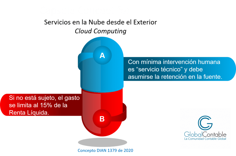 computacion en la nube